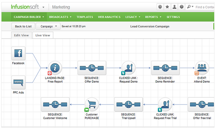 cong-cu-crm-ket-hop-marketing-automation-top-1-infusionsoft_result