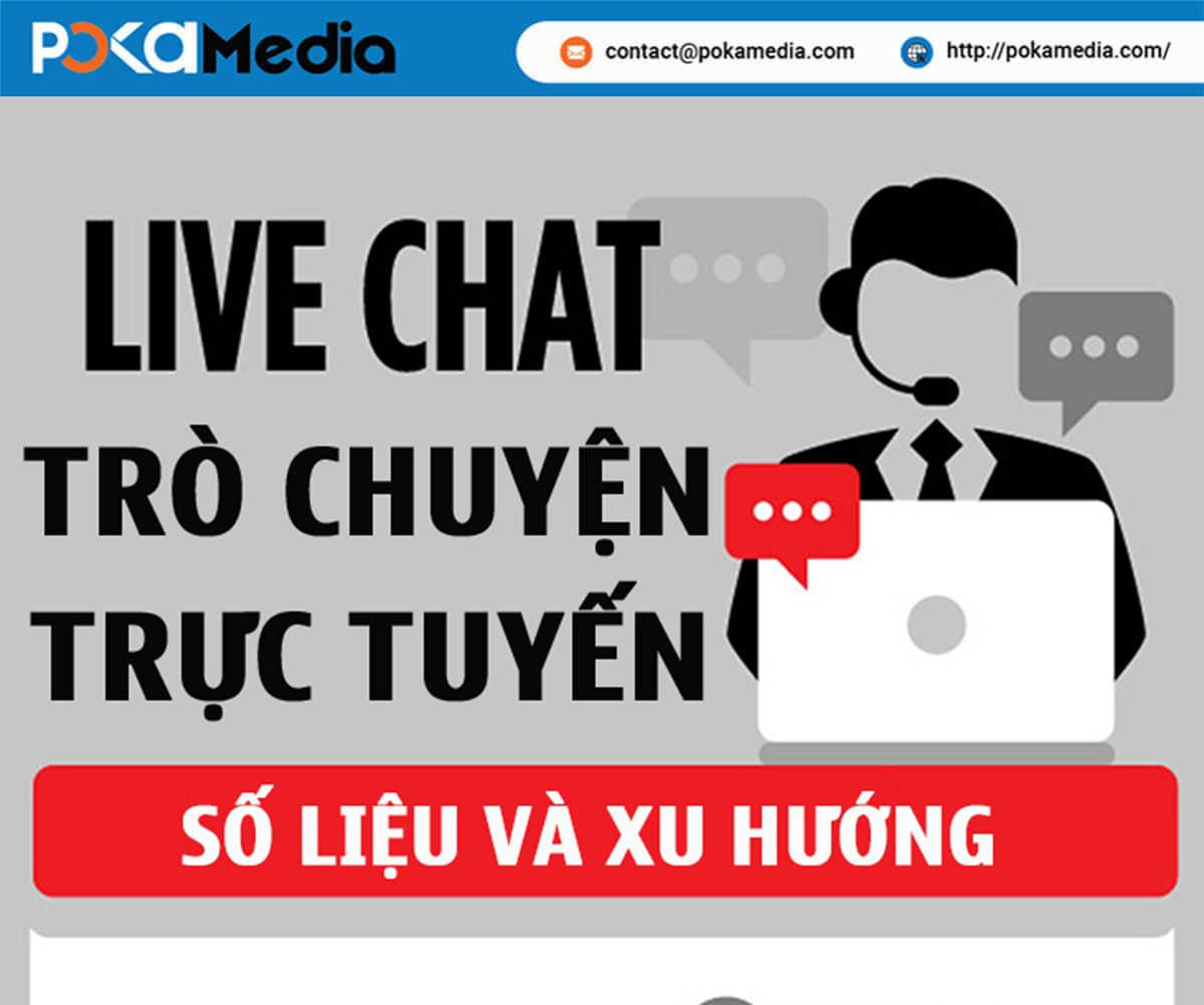 001-4-ly-do-vi-sao-live-chat-la-tuong-lai-cua-marketing-POKAMEDIA