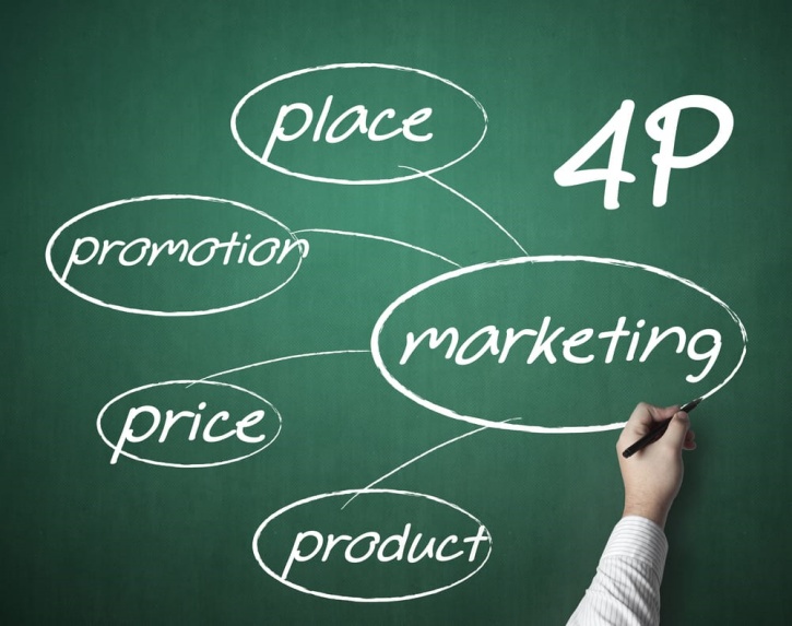 Marketing tổng thể là mô hình dựa trên 4P gồm Product, Price, Place và Promotion