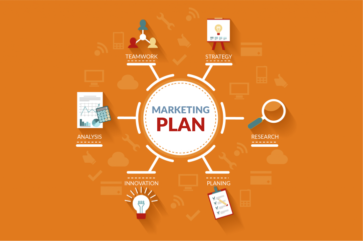 Kế hoạch Marketing là cơ sở để doanh nghiệp tổ chức, thực hiện các hoạt động marketing
