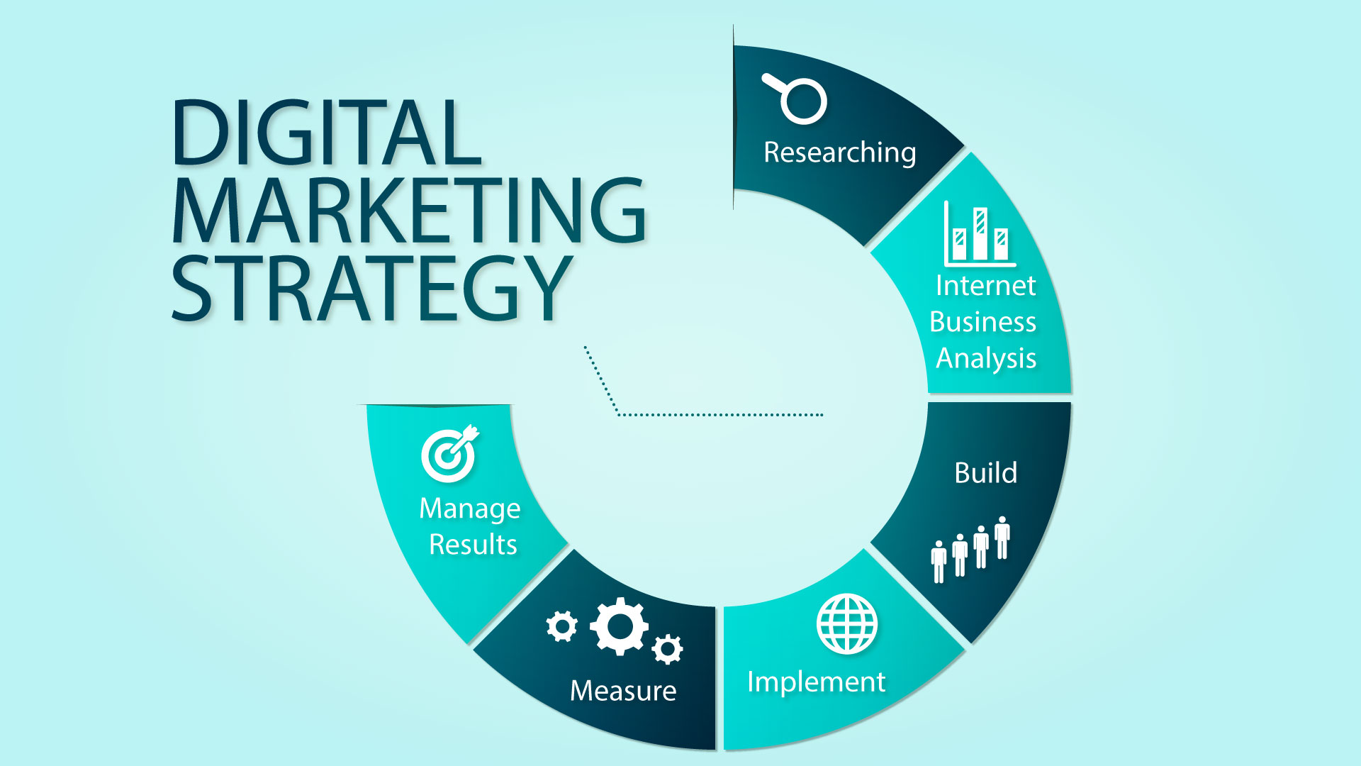 Kế hoạch digital marketing giúp doanh nghiệp xác định được mục tiêu, hành động trong một khoảng thời gian nhất định