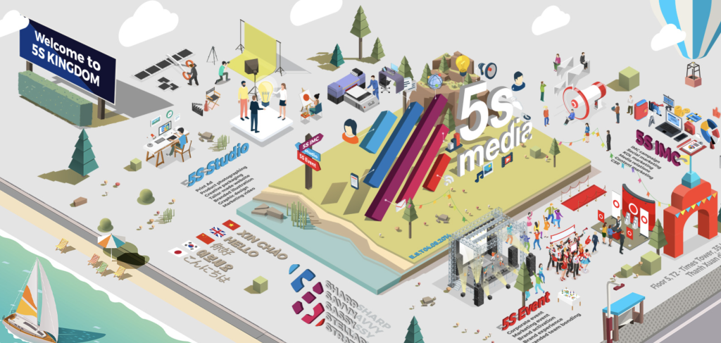 WEBSITE DOANH NGHIỆP 5S MEDIA 5